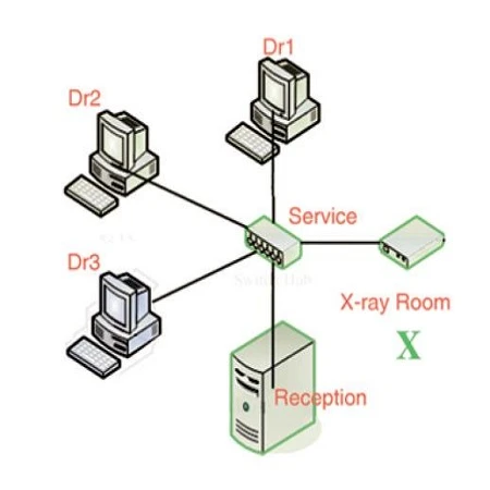 HD dental x ray sensor
